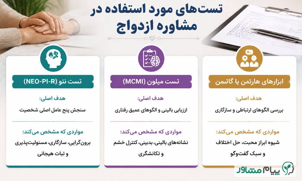 1.2 compressed 15 - مشاوره ازدواج در جنوب تهران؛ خدمات تلفنی قبل از عقد | پیام مشاور