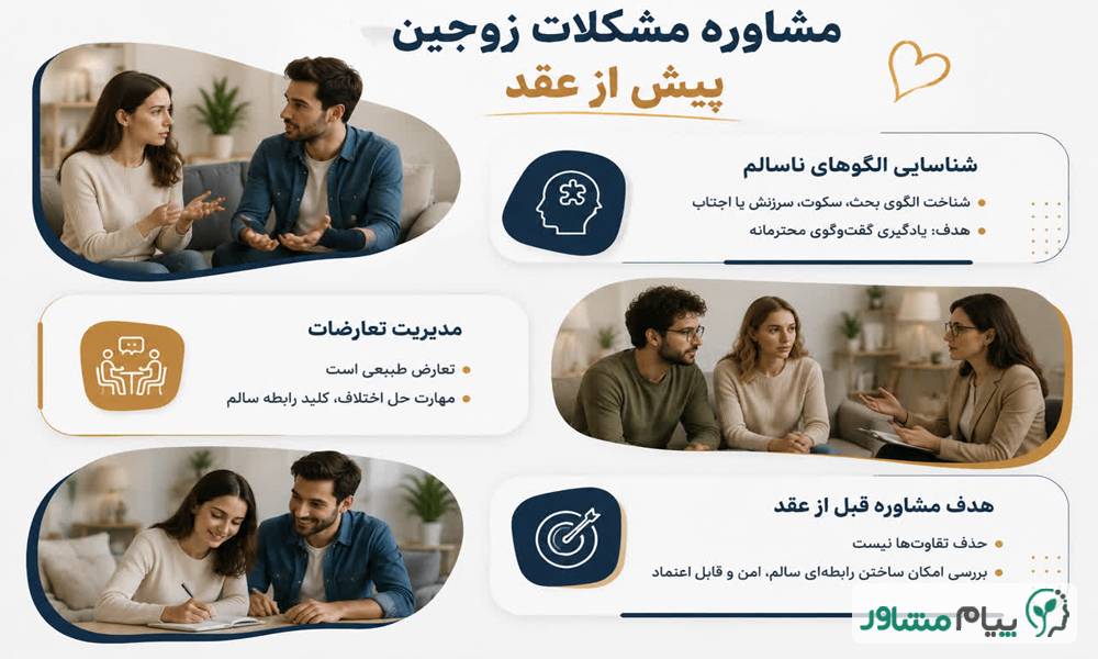 1.5 compressed 12 - مشاوره ازدواج در جنوب تهران؛ خدمات تلفنی قبل از عقد | پیام مشاور