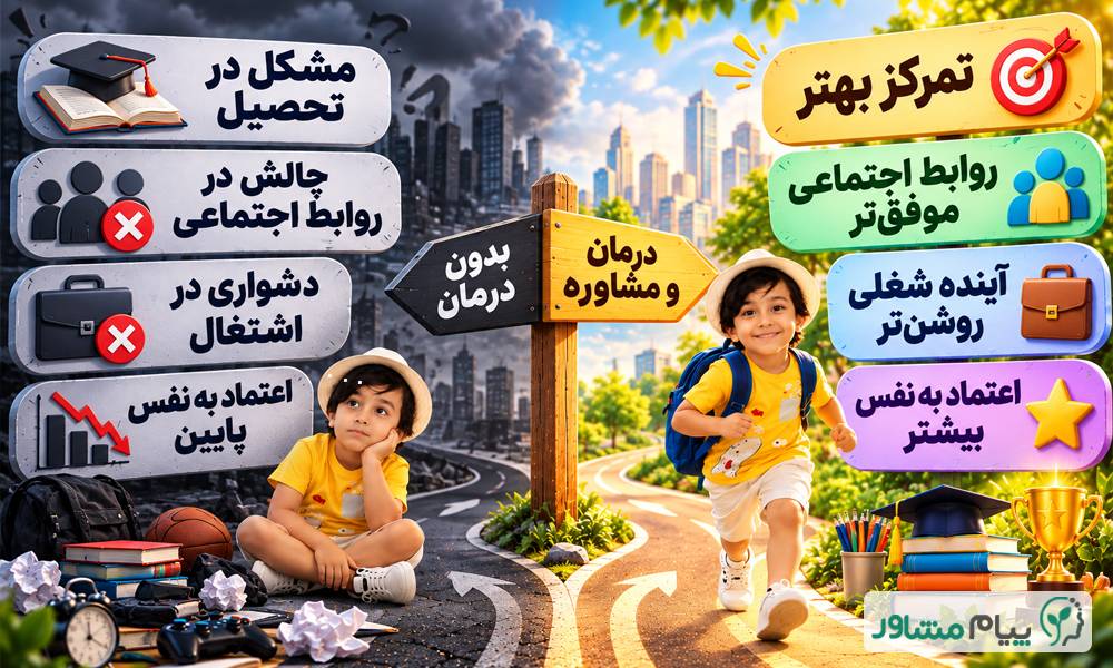 مشاوره کودک بیش فعال | علائم، نحوه تشخیص و روشهای درمان ADHD✅ 10 compressed 1 - مشاوره کودک بیش فعال | علائم، نحوه تشخیص و روشهای درمان ADHD✅