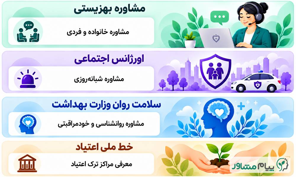 16.1 compressed - مشاوره تلفنی رایگان | مشاوره تلفنی رایگان 24 ساعته