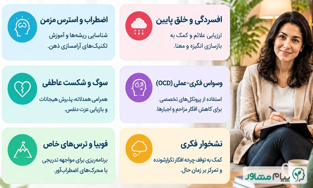مشاوره روانشناسی تلفنی و آنلاین + چت رایگان 1 compressed 6 - مشاوره روانشناسی تلفنی و آنلاین + چت رایگان
