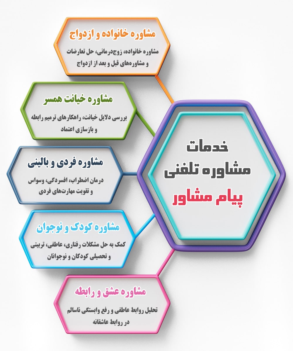 تلفنی رایگان min 8 - مشاوره تلفنی رایگان | مشاوره تلفنی رایگان 24 ساعته