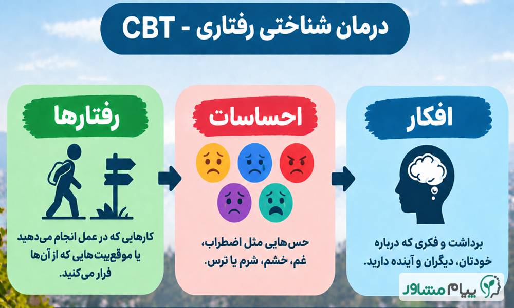 مشاوره روانشناسی تلفنی و آنلاین + چت رایگان 2 compressed 2 - مشاوره روانشناسی تلفنی و آنلاین + چت رایگان