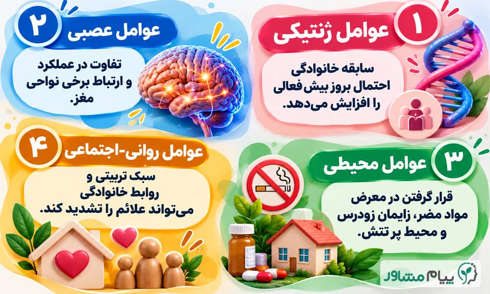 مشاوره کودک بیش فعال | علائم، نحوه تشخیص و روشهای درمان ADHD✅ 4.4 compressed - مشاوره کودک بیش فعال | علائم، نحوه تشخیص و روشهای درمان ADHD✅