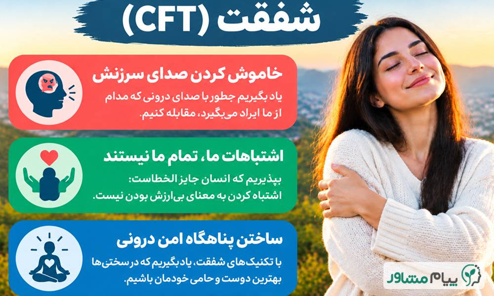 مشاوره روانشناسی تلفنی و آنلاین + چت رایگان 4 compressed 3 - مشاوره روانشناسی تلفنی و آنلاین + چت رایگان